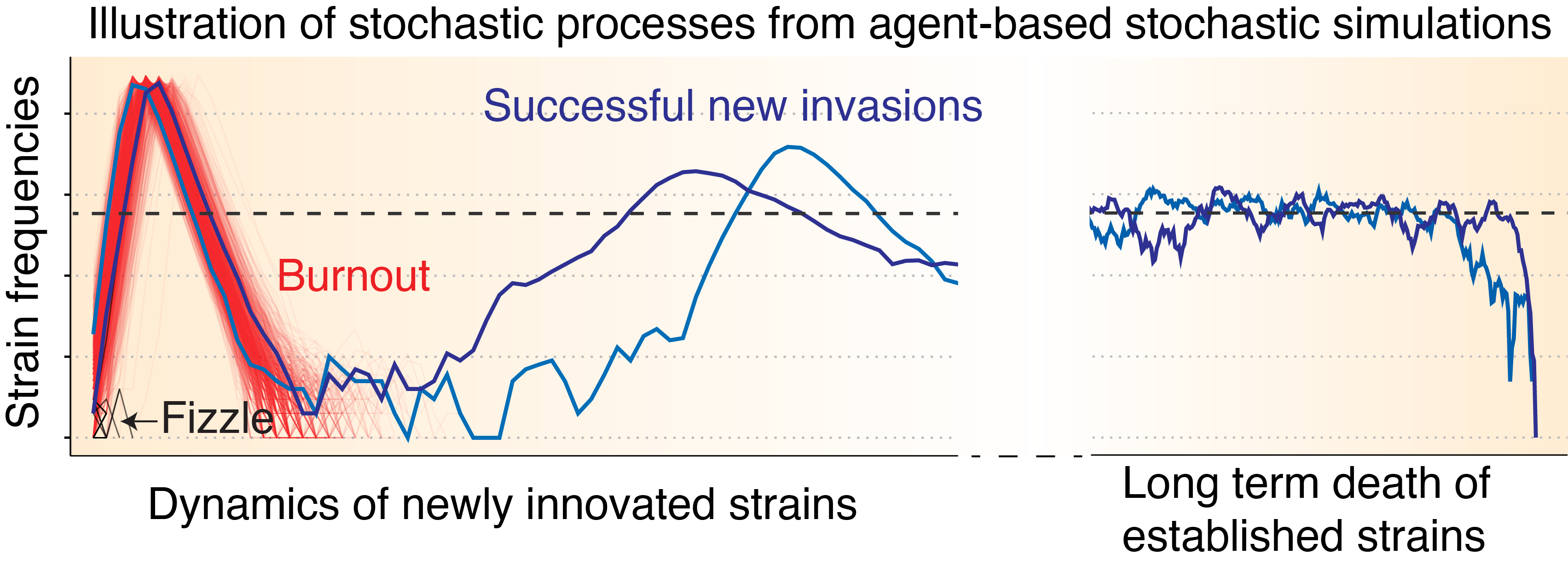 Eco-evo dynamics figure
